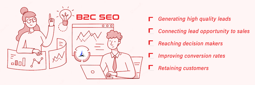 B2C SEO Services