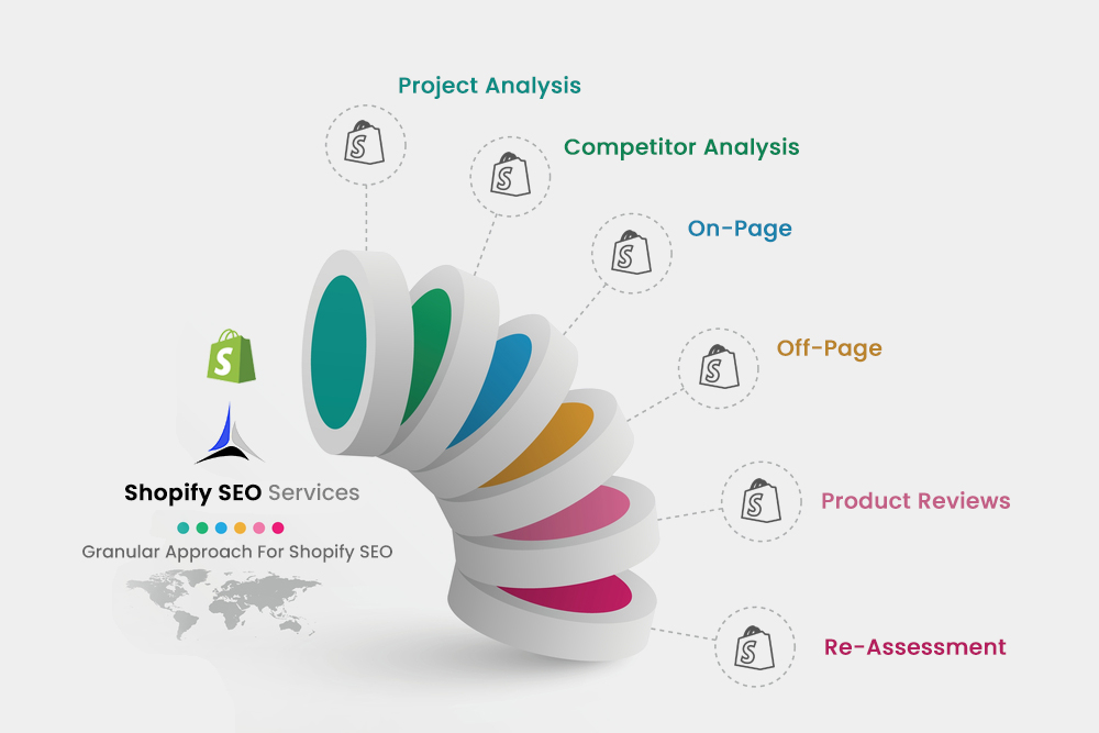 Granular Approach For Shopify SEO